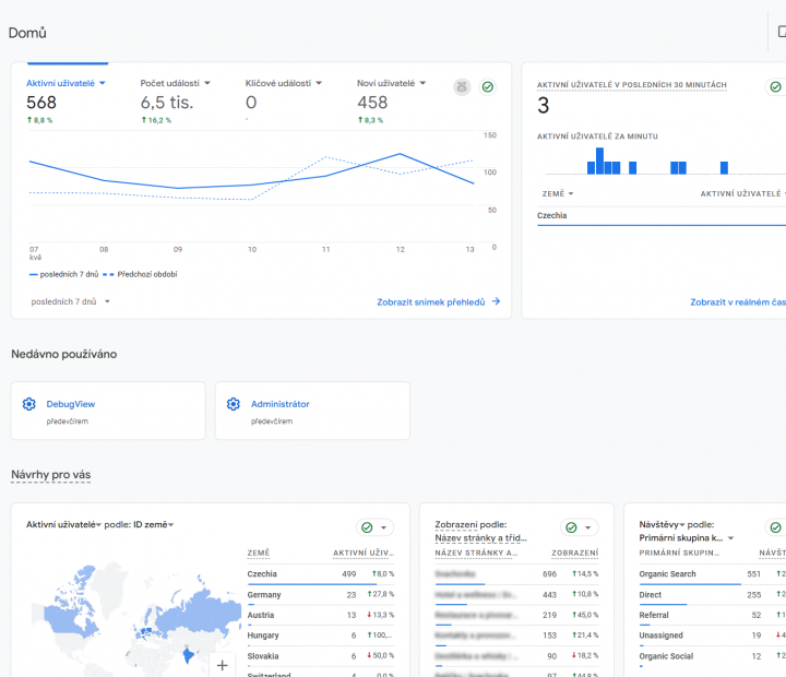 GA4